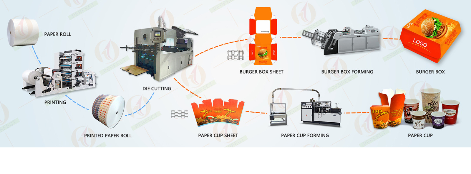 Kalite Kağıt Bardak Makinaları Fabrika